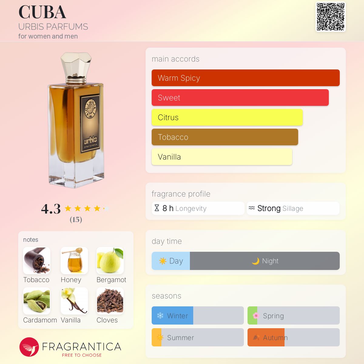 عطر ادکلن کیوبا اُربیس پرفیومز - CUBA URBIS PARFUMS - بررسی، قیمت و خرید