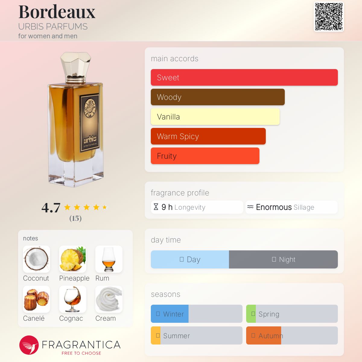 عطر ادکلن بوردو اوربیس پرفیومز - Bordeaux URBIS PARFUMS - بررسی، قیمت و خرید