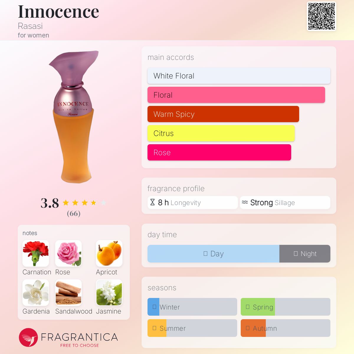 عطر ادکلن اینسنس راساسی - Innocence Rasasi - بررسی، قیمت و خرید