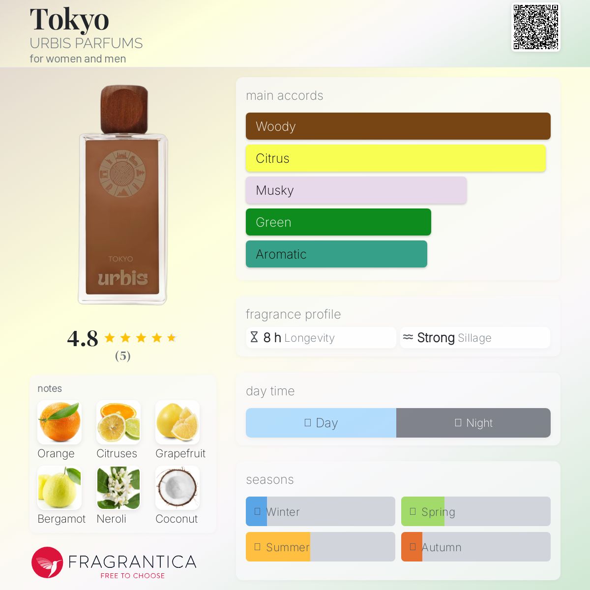 عطر ادکلن توکیو یوربیس پرفیوم - Tokyo URBIS PARFUMS - بررسی، قیمت و خرید
