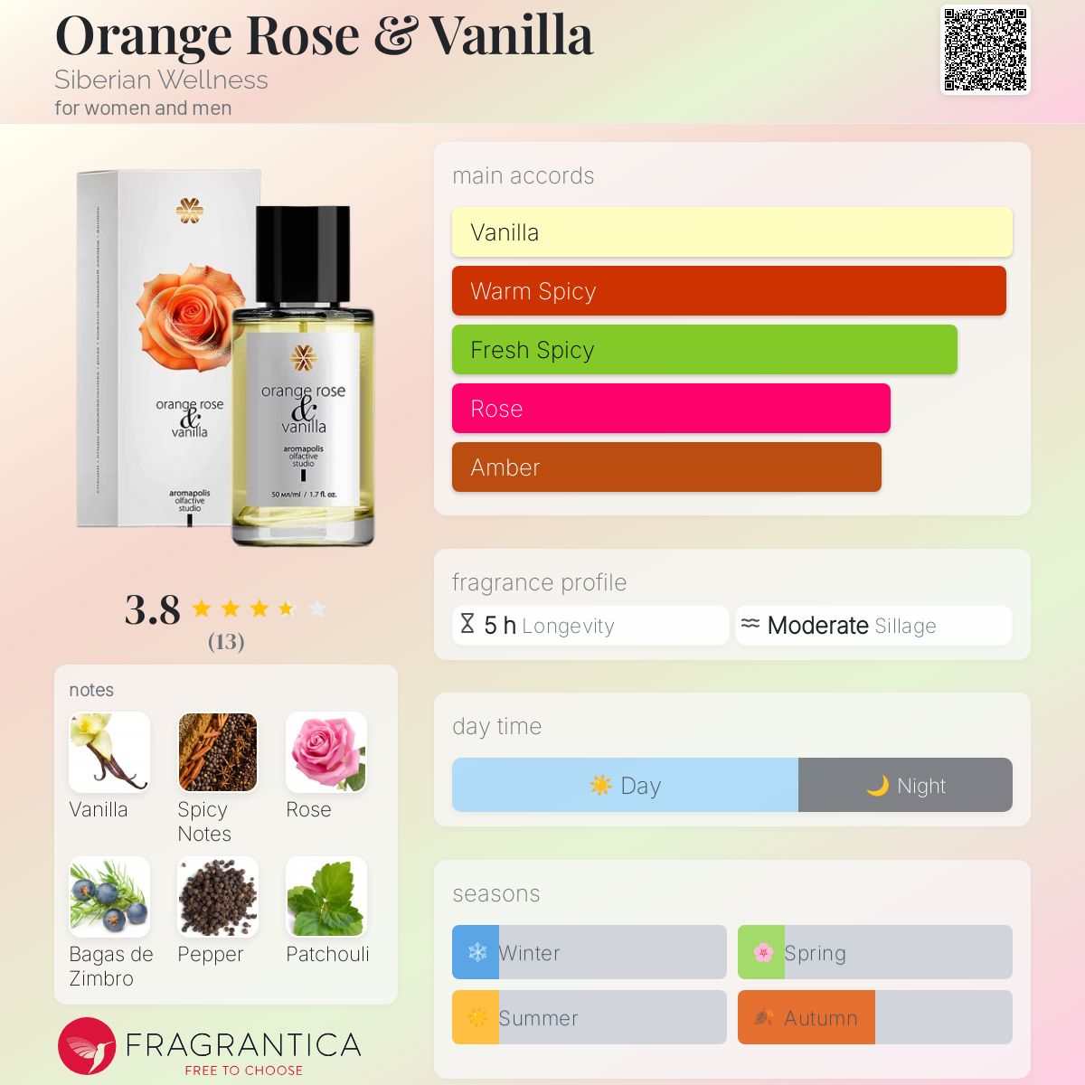 عطر ادکلن اورنج رز و وانیلا سیبریَن وِلنس - Orange Rose & Vanilla Siberian Wellness - بررسی، قیمت و خرید