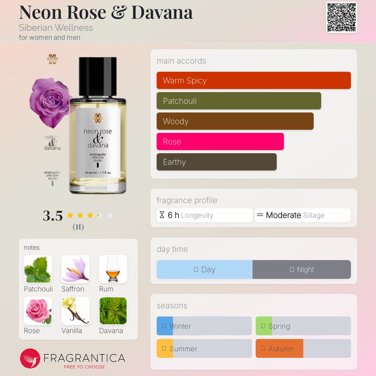 عطر ادکلن نین رز اند داوانا سیبریَن وِلنس - Neon Rose & Davana Siberian Wellness - بررسی، قیمت و خرید