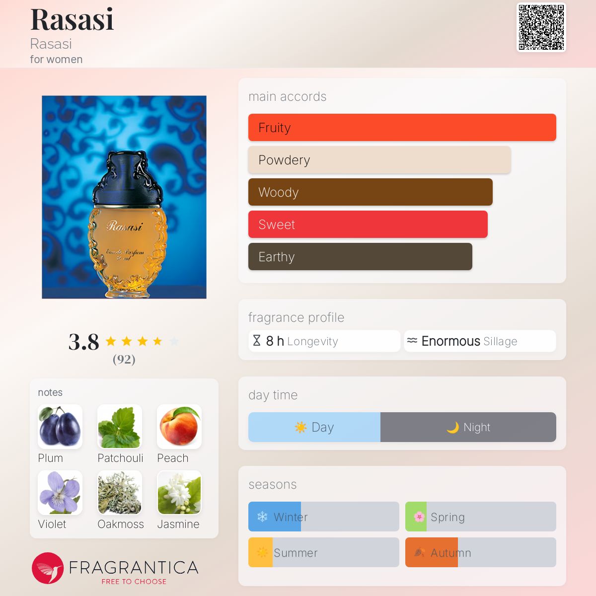 عطر ادکلن رسا رساسی - Rasasi Rasasi - بررسی، قیمت و خرید