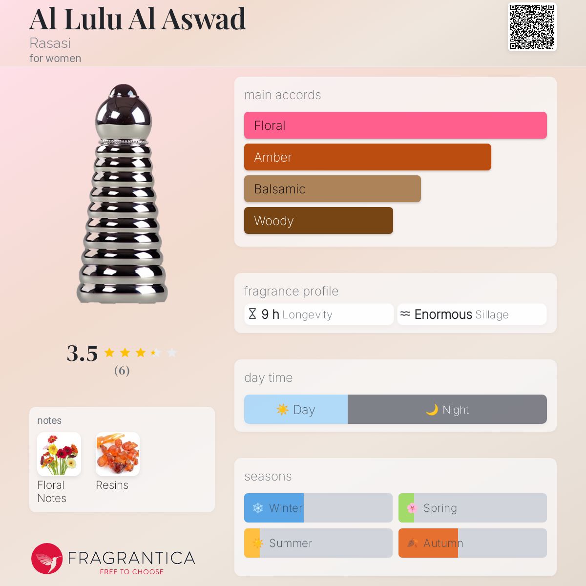 عطر ادکلن اللولو الاسود رساسی - Al Lulu Al Aswad Rasasi - بررسی، قیمت و خرید