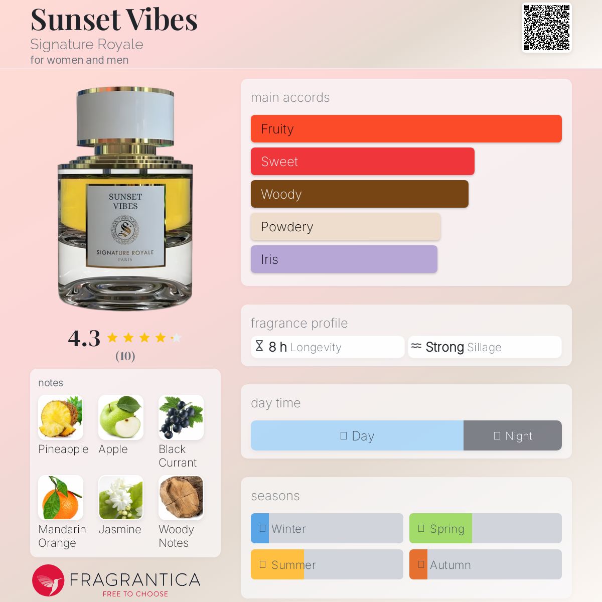عطر ادکلن سان ست وایبز سیگنچر رویال - Sunset Vibes Signature Royale - بررسی، قیمت و خرید
