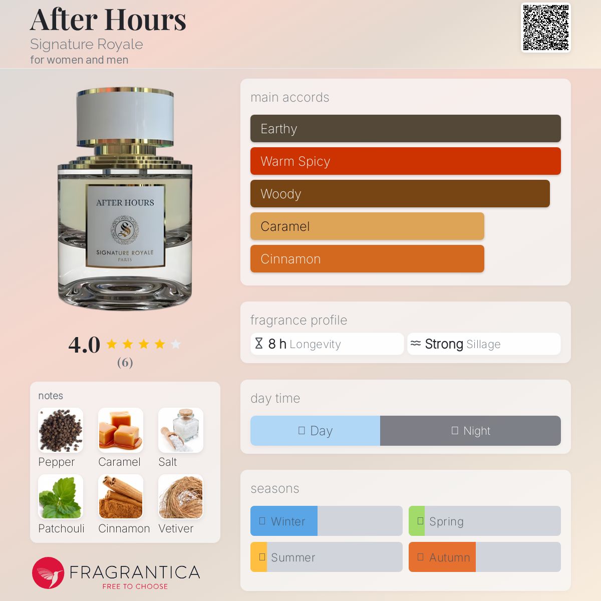 عطر ادکلن اَفتِر آورز سیگنیچر رویال - After Hours Signature Royale - بررسی، قیمت و خرید