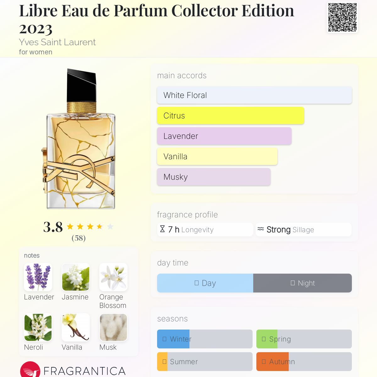 عطر ادکلن لیبر او د پرفیوم کالکتور ادیشن ۲۰۲۳ ایو سن لورن - Libre Eau de Parfum Collector Edition 2023 Yves Saint Laurent - بررسی، قیمت و خرید