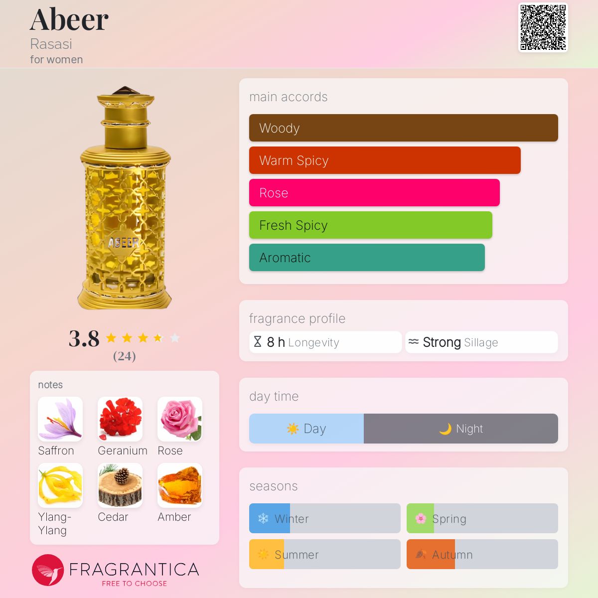 عطر ادکلن عبیر راساسی - Abeer Rasasi - بررسی، قیمت و خرید
