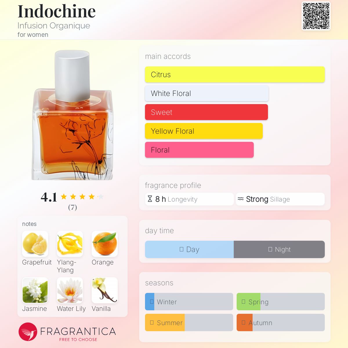 عطر ادکلن اندوشین اینفیوژن ارگانیک - Indochine Infusion Organique - بررسی، قیمت و خرید