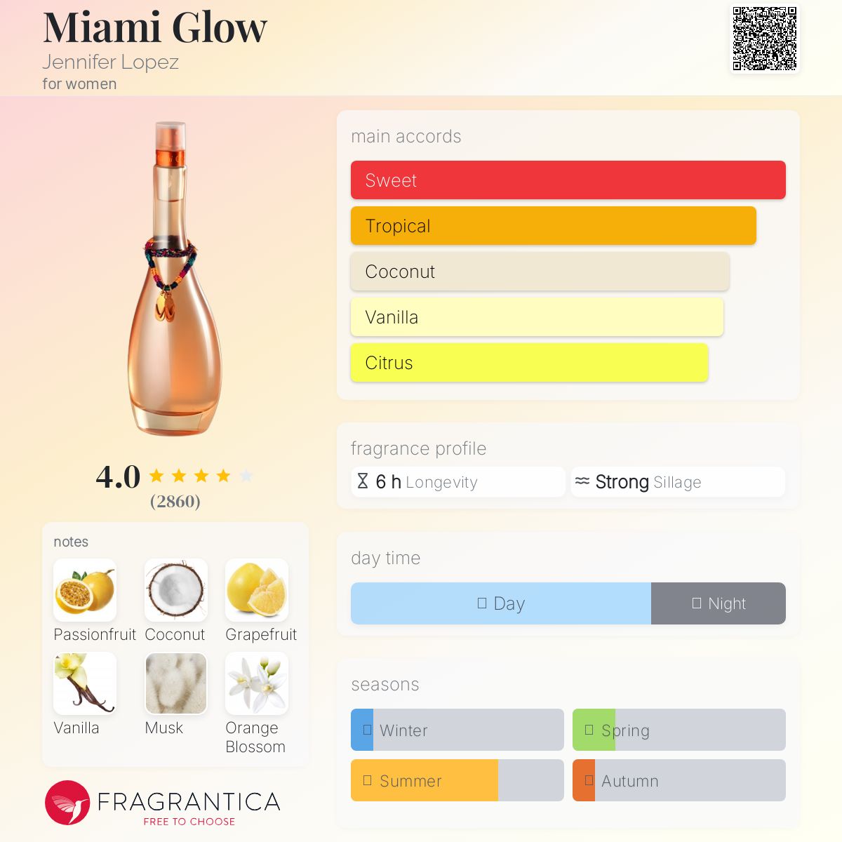 عطر ادکلن میامی گلو جنیفر لوپز - Miami Glow Jennifer Lopez - بررسی، قیمت و خرید