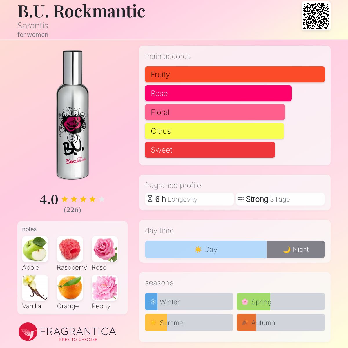عطر ادکلن بی یو راکمانتیک سارانتیس - B.U. Rockmantic Sarantis - بررسی، قیمت و خرید