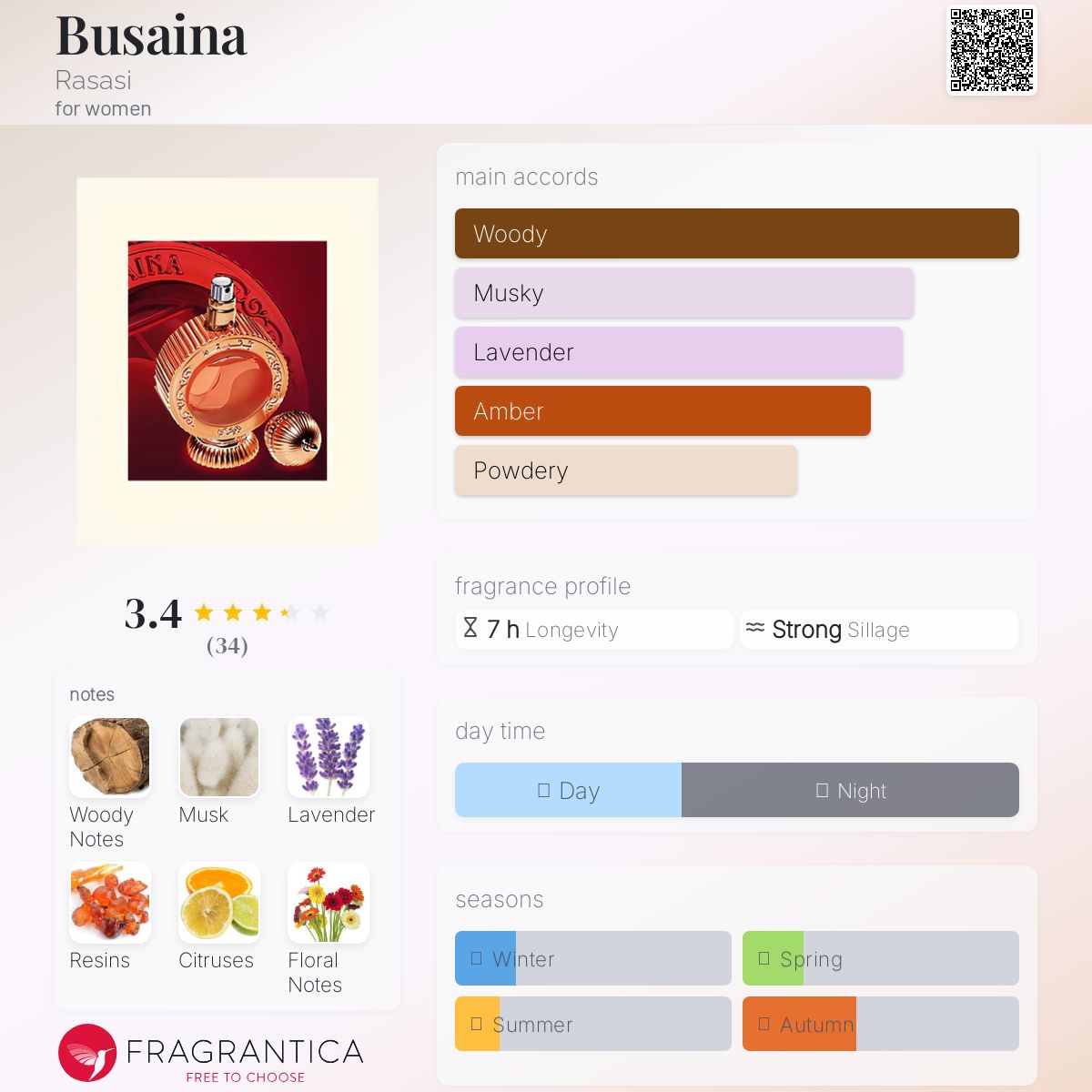 عطر ادکلن بثینه رساسی - Busaina Rasasi - بررسی، قیمت و خرید
