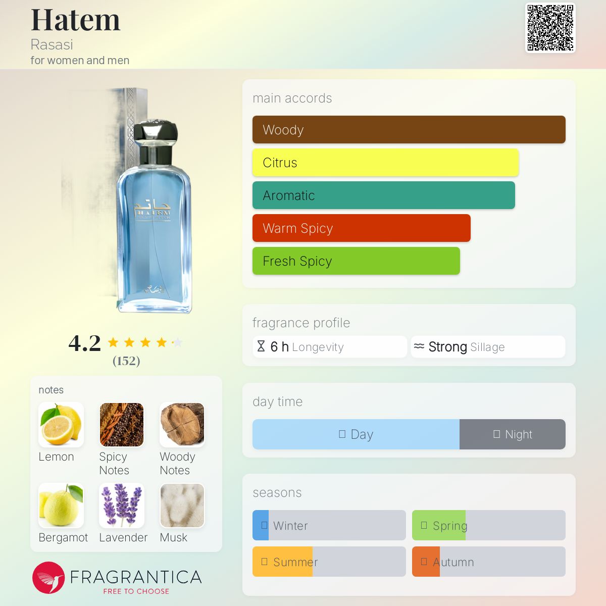 عطر ادکلن حاتم راساسی - Hatem Rasasi - بررسی، قیمت و خرید