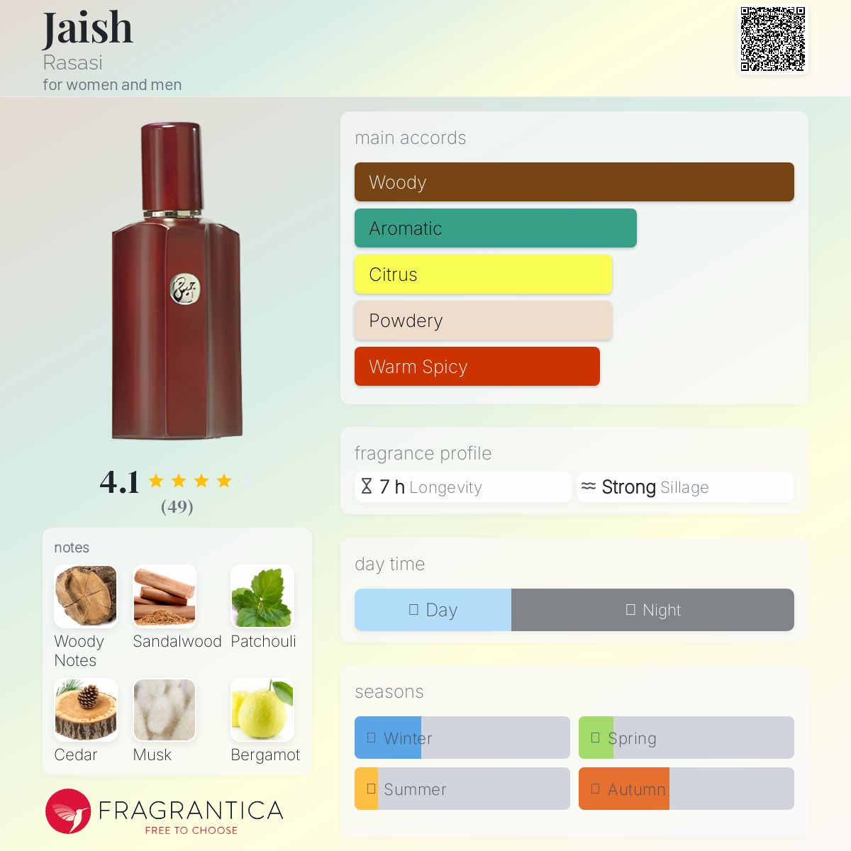 عطر ادکلن جیش راساسی - Jaish Rasasi - بررسی، قیمت و خرید