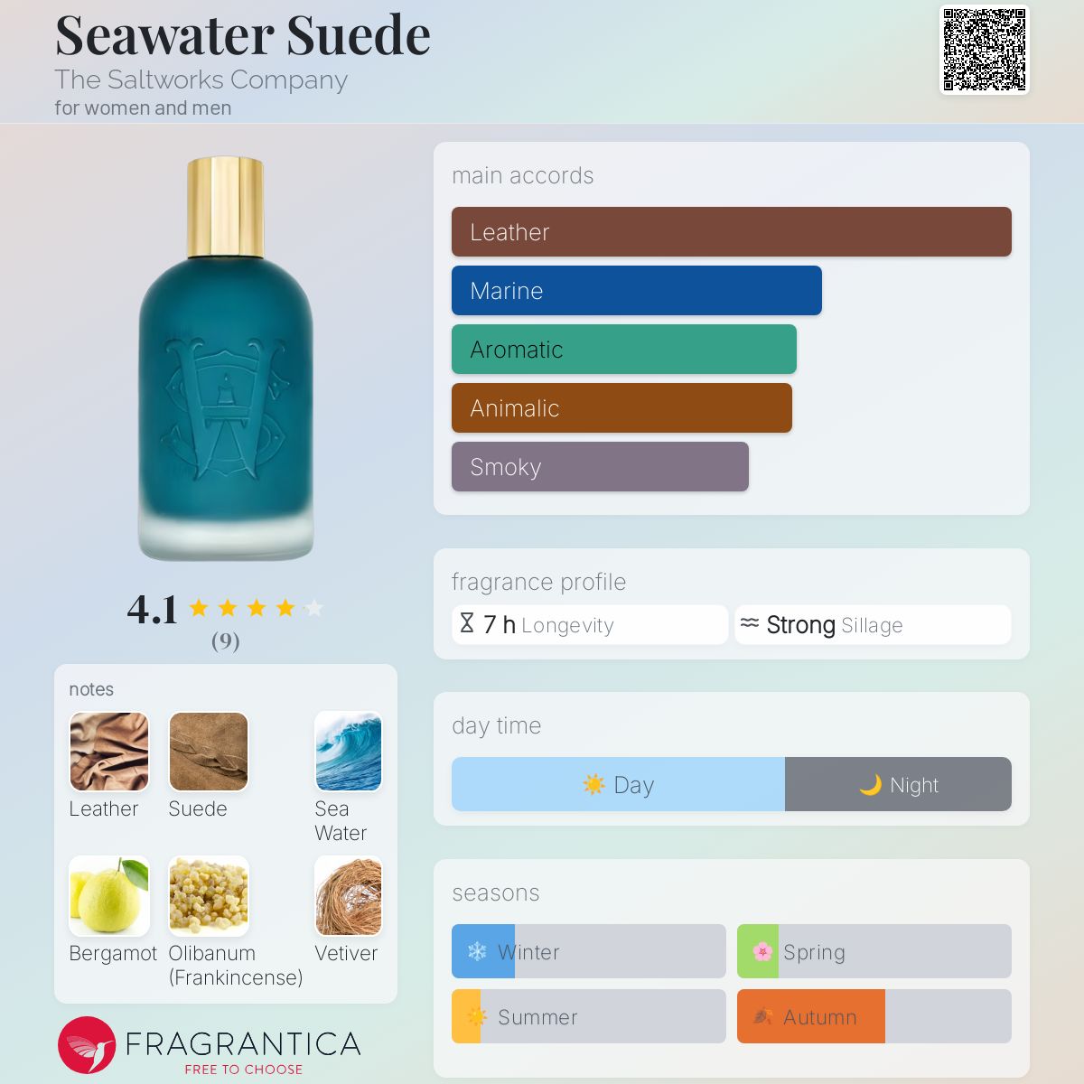عطر ادکلن سی‌واتر سوئید د سالت‌ورکس کمپانی - Seawater Suede The Saltworks Company - بررسی، قیمت و خرید