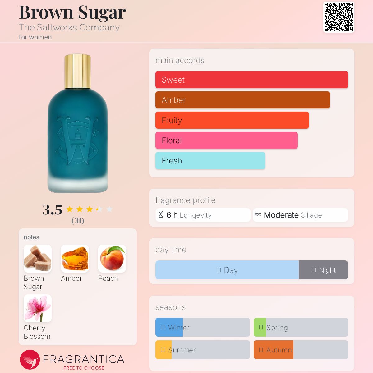 عطر ادکلن بران شوگر د سالت‌ورکس کامپانی - Brown Sugar The Saltworks Company - بررسی، قیمت و خرید
