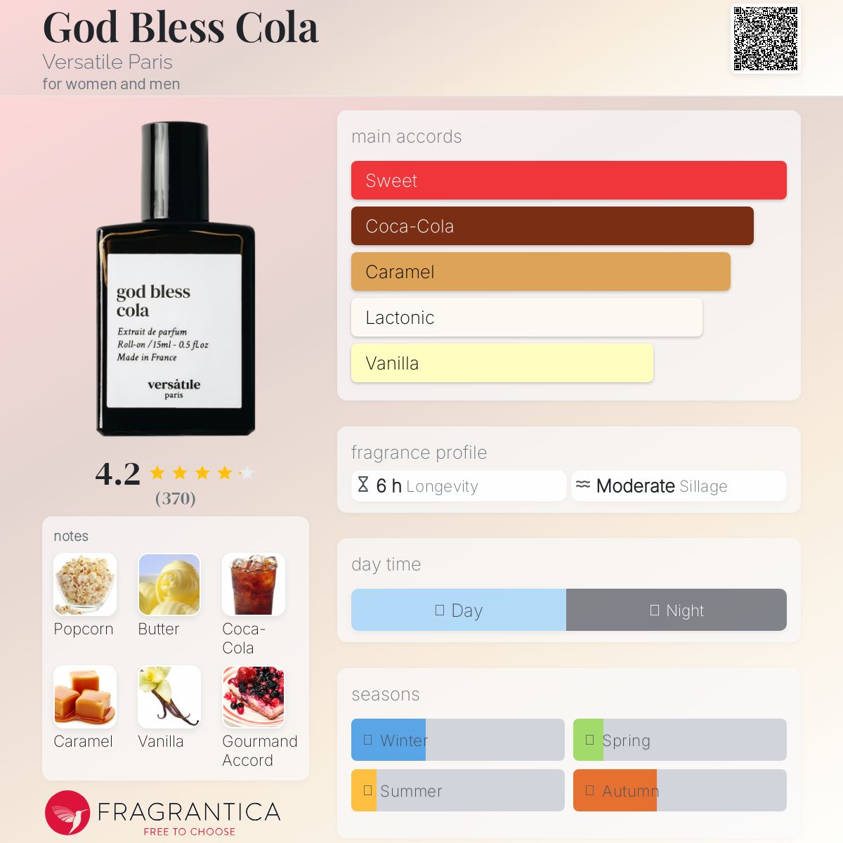 عطر ادکلن گاد بلس کُلا ورساتیل پاریس - God Bless Cola Versatile Paris - بررسی، قیمت و خرید
