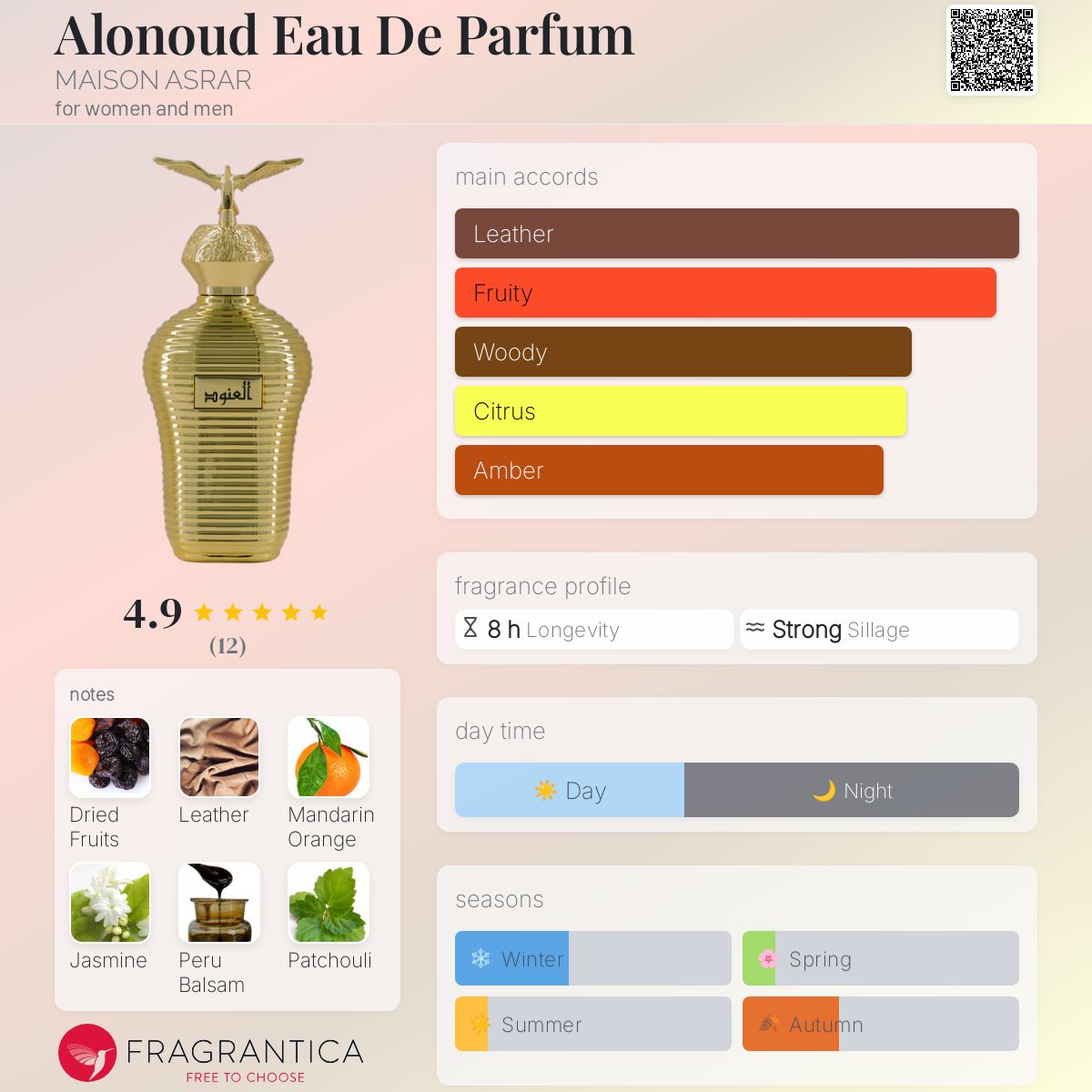 عطر ادکلن الونود او دو پرفیوم میزون اسرار - Alonoud Eau De Parfum MAISON ASRAR - بررسی، قیمت و خرید