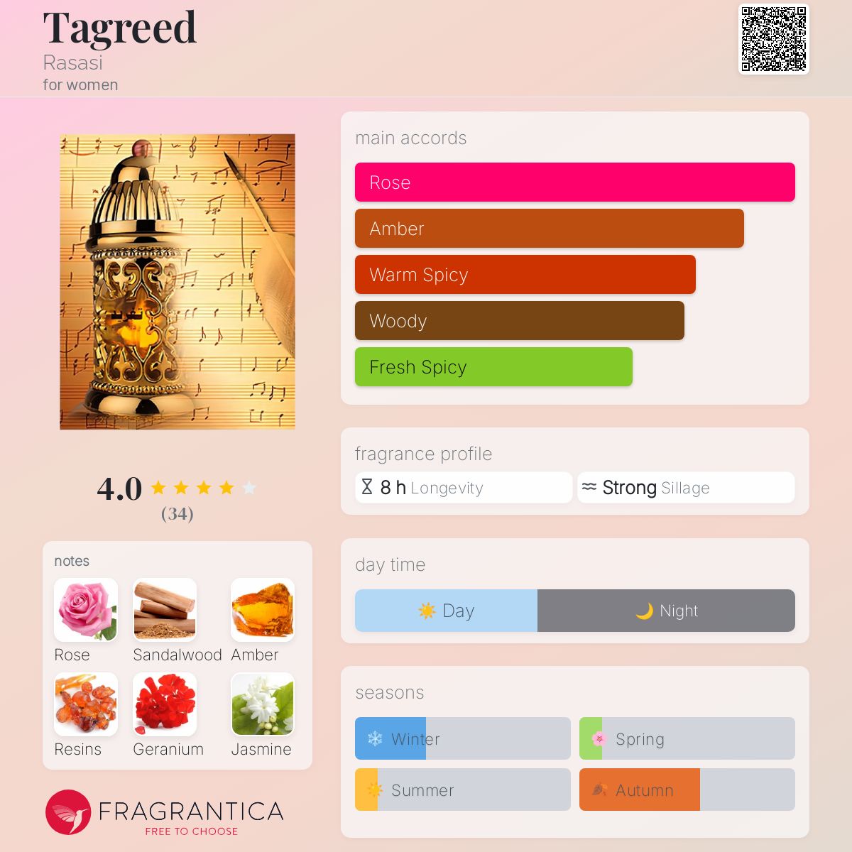 عطر ادکلن تغرید راساسی - Tagreed Rasasi - بررسی، قیمت و خرید
