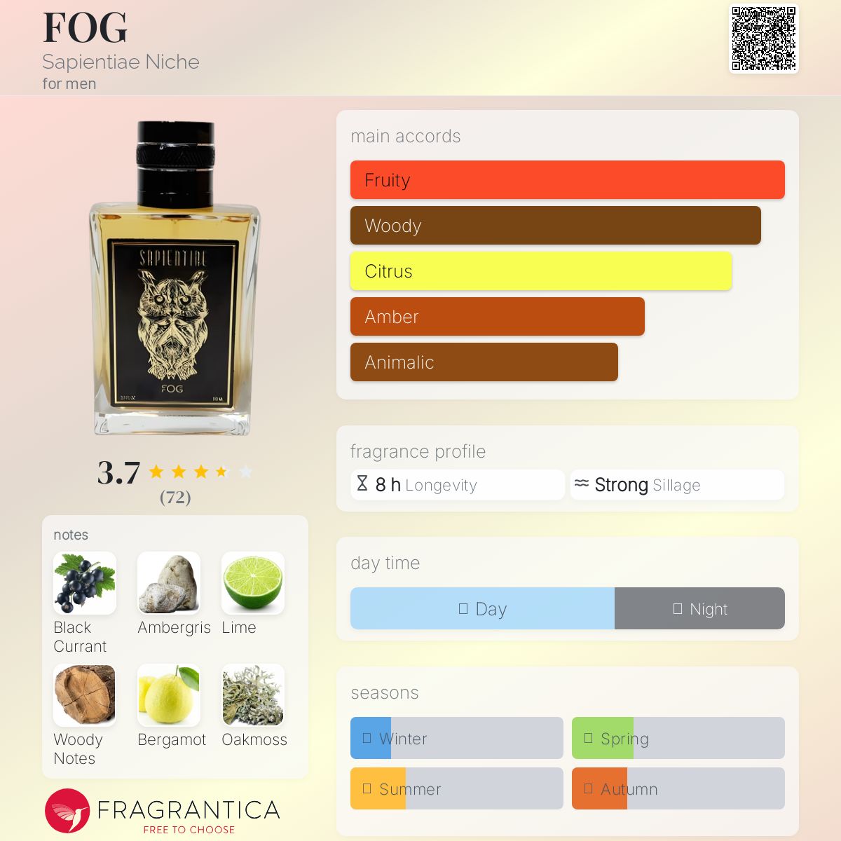 عطر ادکلن فاک ساپینتیه نیچه - FOG Sapientiae Niche - بررسی، قیمت و خرید