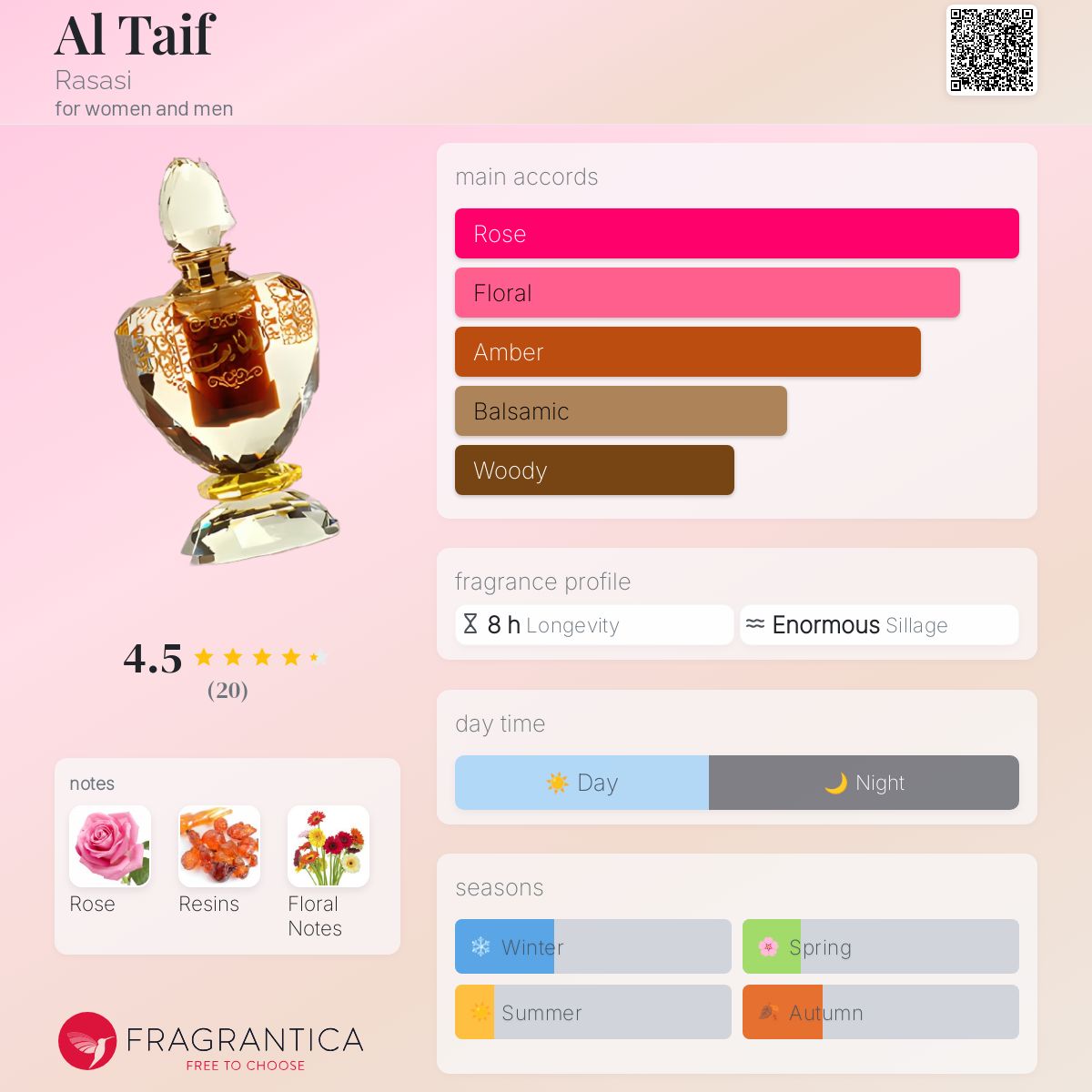 عطر ادکلن التایف رساسی - Al Taif Rasasi - بررسی، قیمت و خرید