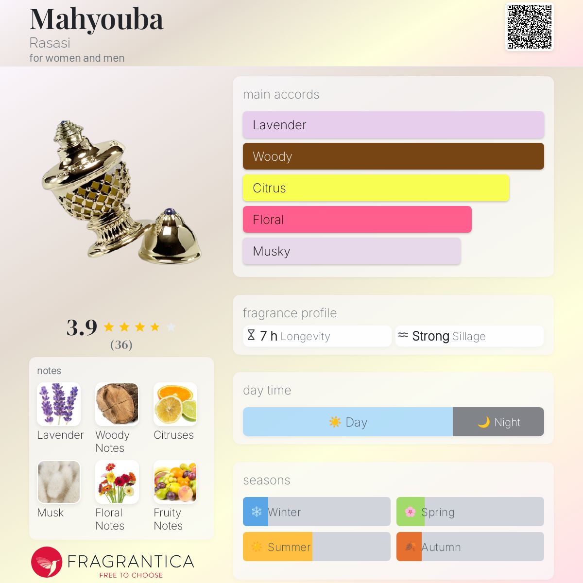 عطر ادکلن ماهیوبا راساسی - Mahyouba Rasasi - بررسی، قیمت و خرید