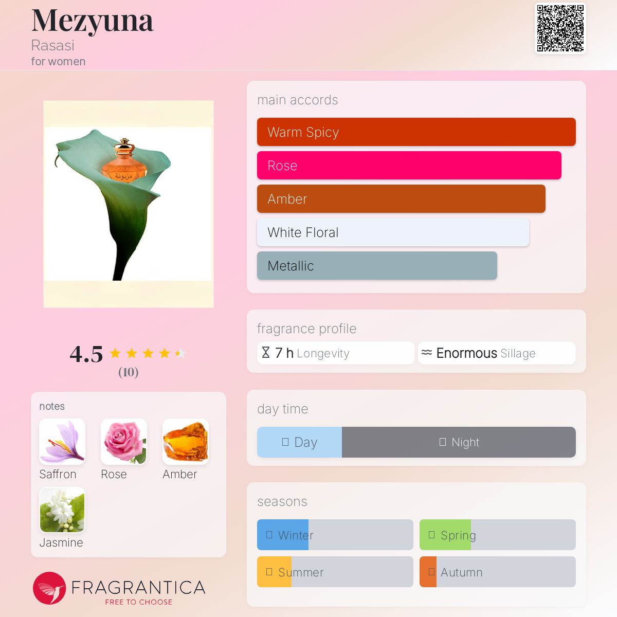 عطر ادکلن میزیونا راساسی - Mezyuna Rasasi - بررسی، قیمت و خرید