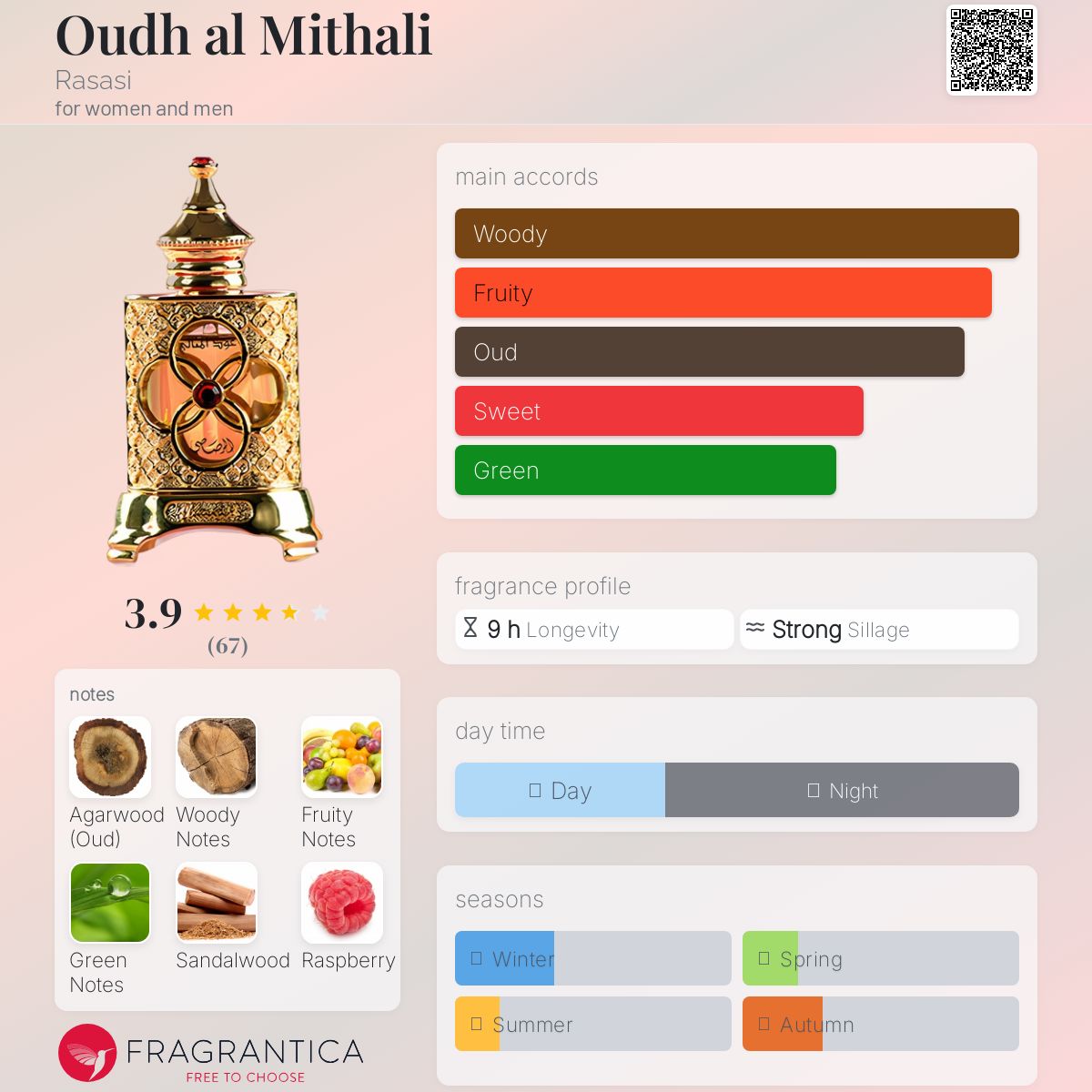 عطر ادکلن عود المثالی رساسی - Oudh al Mithali Rasasi - بررسی، قیمت و خرید
