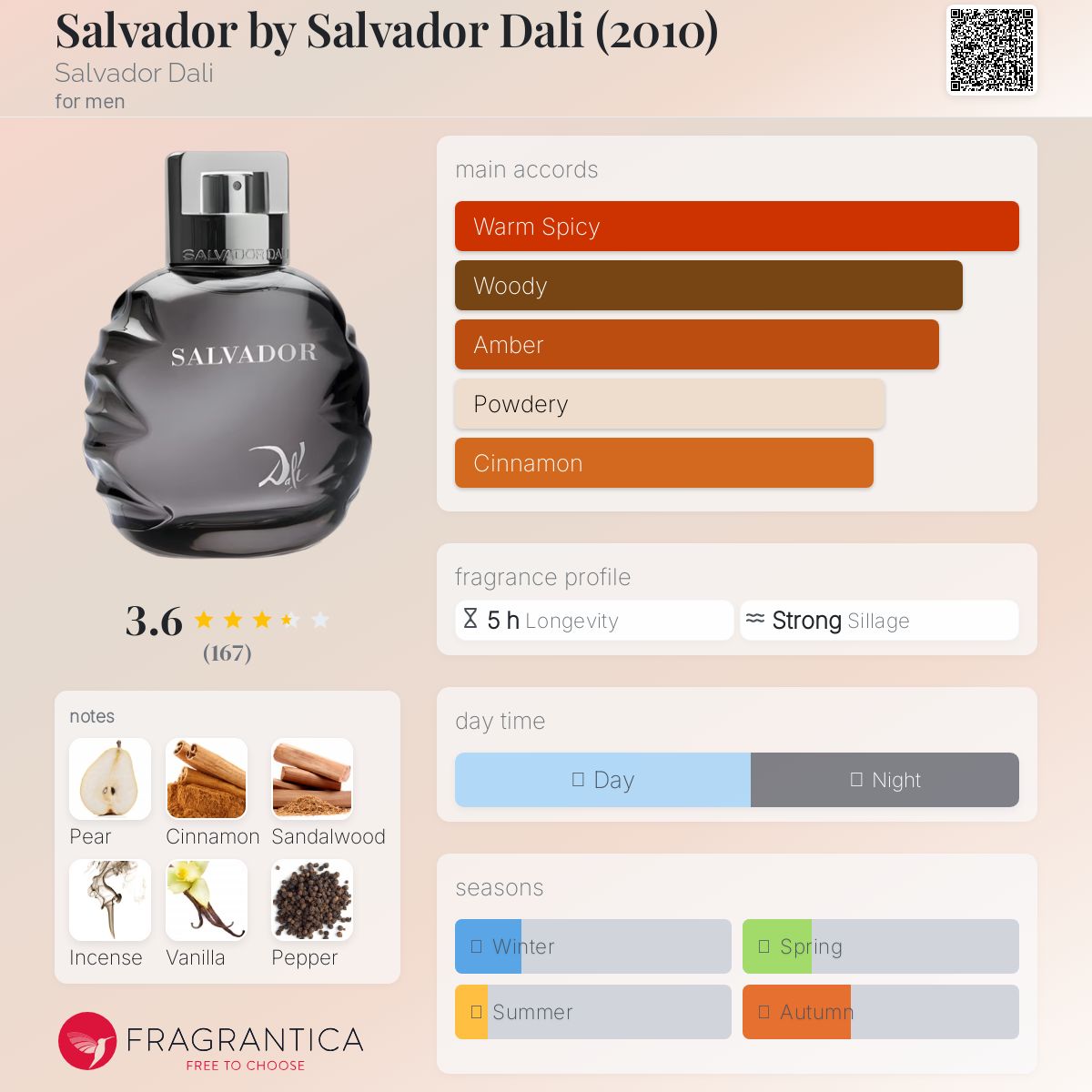 عطر ادکلن سالوادور بای سالوادور دالی سالوادور دالی - Salvador by Salvador Dali (2010) Salvador Dali - بررسی، قیمت و خرید