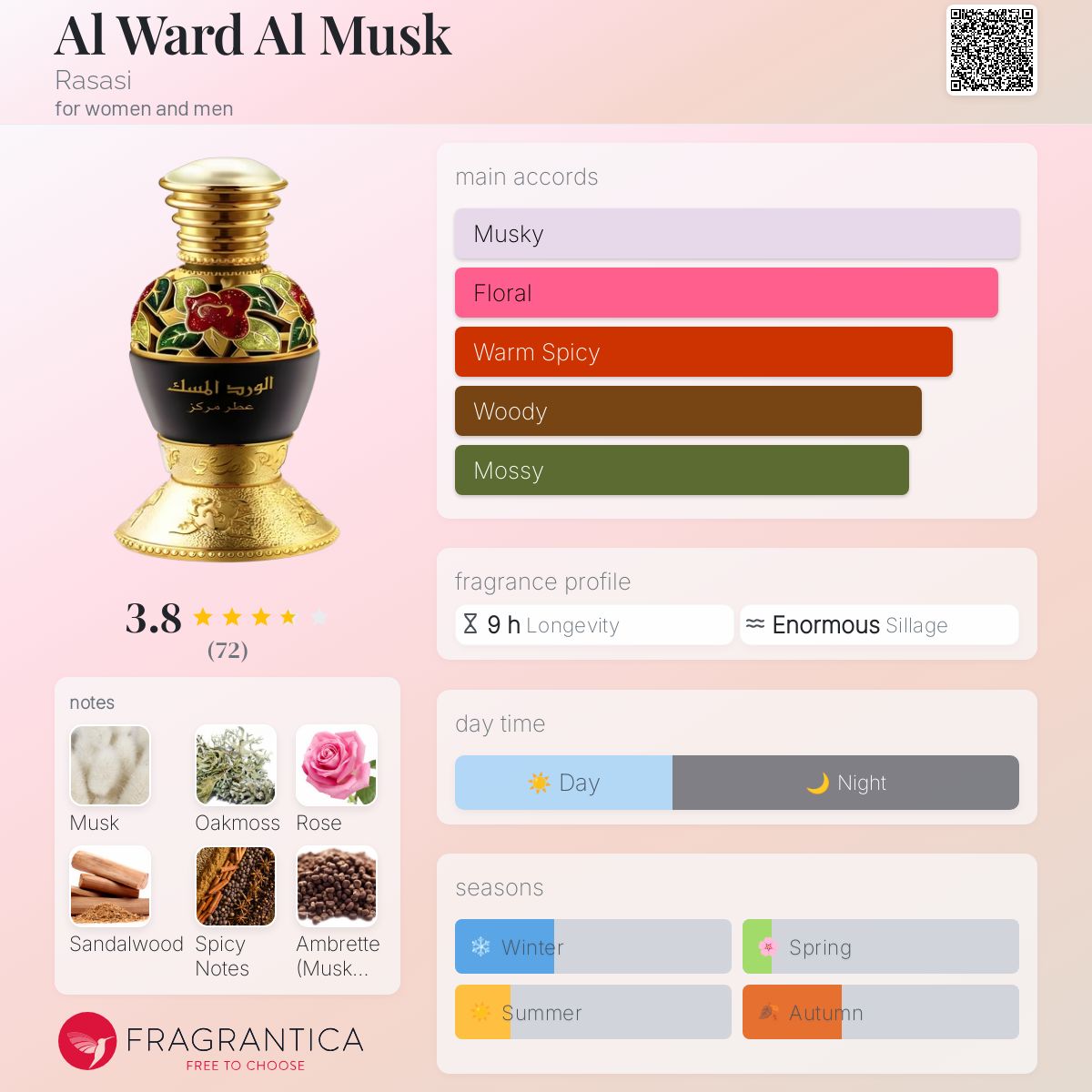 عطر ادکلن ال ورد المسک رساسی - Al Ward Al Musk Rasasi - بررسی، قیمت و خرید