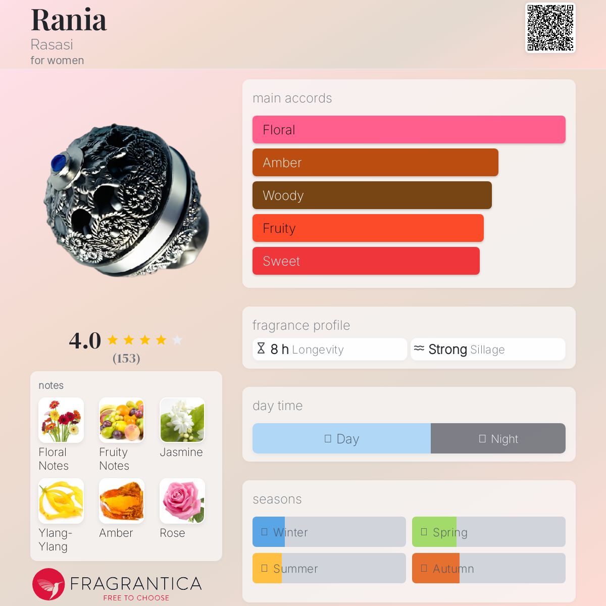 عطر ادکلن رانیا رساسی - Rania Rasasi - بررسی، قیمت و خرید