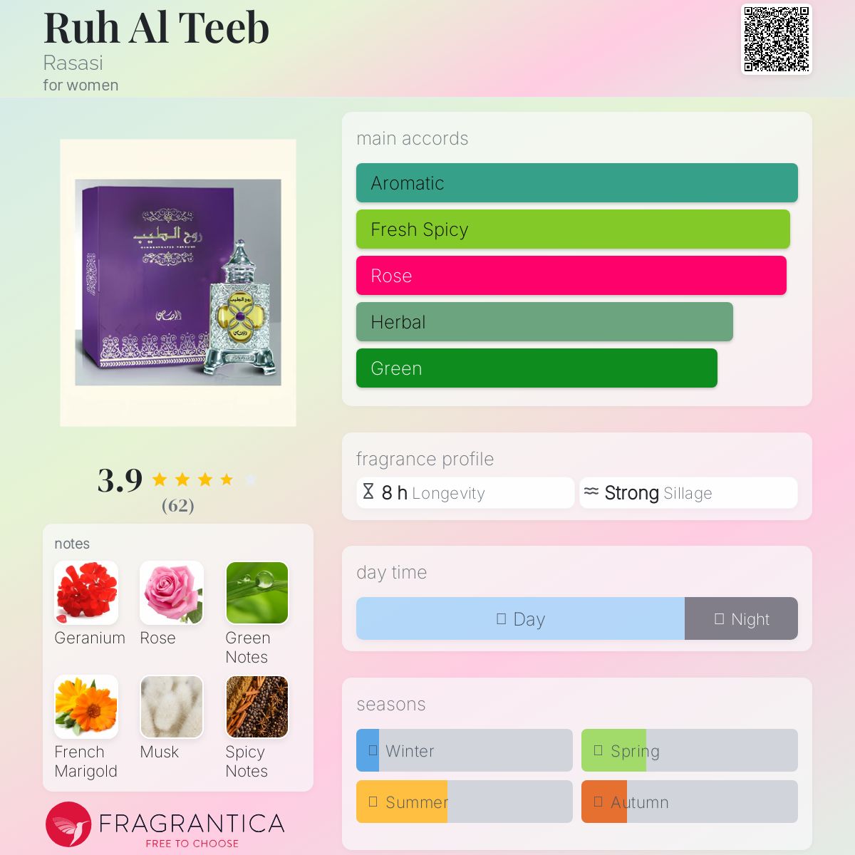 عطر ادکلن روح الطیب راساسی - Ruh Al Teeb Rasasi - بررسی، قیمت و خرید