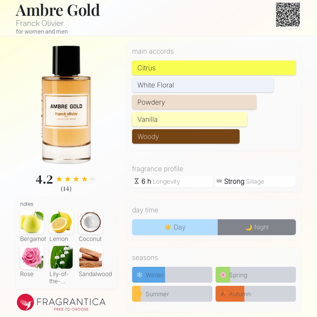 عطر ادکلن امبر گلد فرانک اولیویه - Ambre Gold Franck Olivier - بررسی، قیمت و خرید