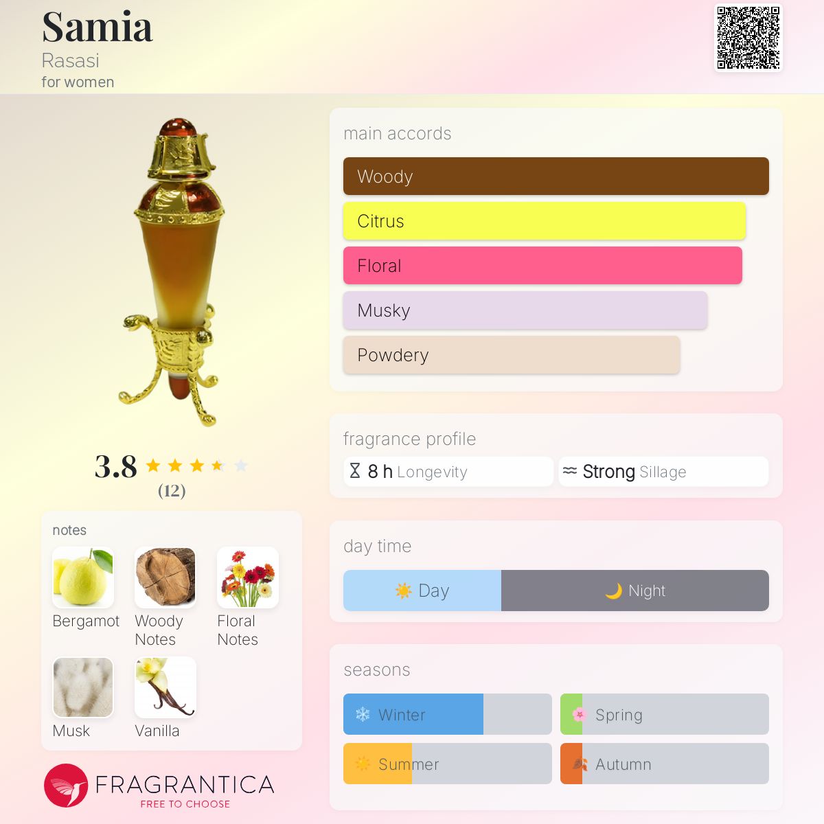 عطر ادکلن سامیه راساسی - Samia Rasasi - بررسی، قیمت و خرید