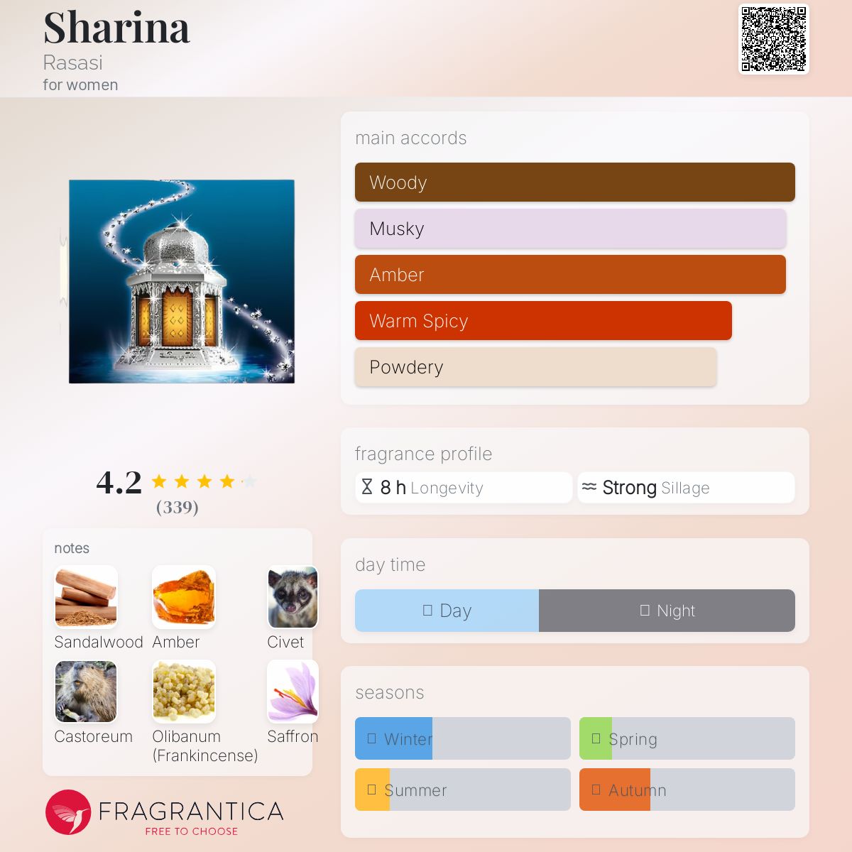 عطر ادکلن شارینا رساسی - Sharina Rasasi - بررسی، قیمت و خرید