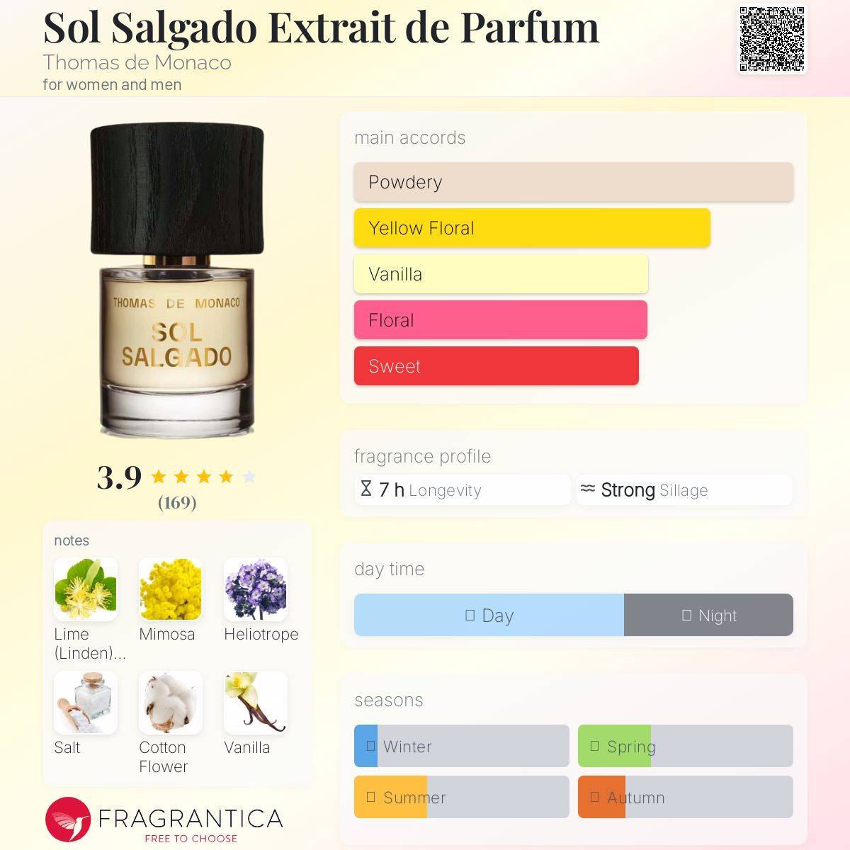 عطر ادکلن سول سالگادو اکستره دو پارفام توماس د موناکو - Sol Salgado Extrait de Parfum Thomas de Monaco - بررسی، قیمت و خرید