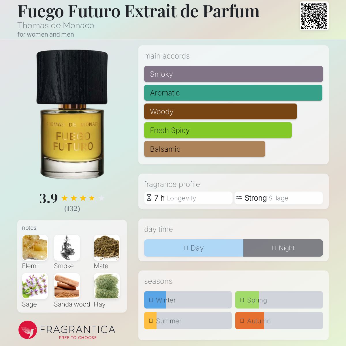 عطر ادکلن فویگو فوتورو اکستریت د پارفوم توماس د موناکو - Fuego Futuro Extrait de Parfum Thomas de Monaco - بررسی، قیمت و خرید