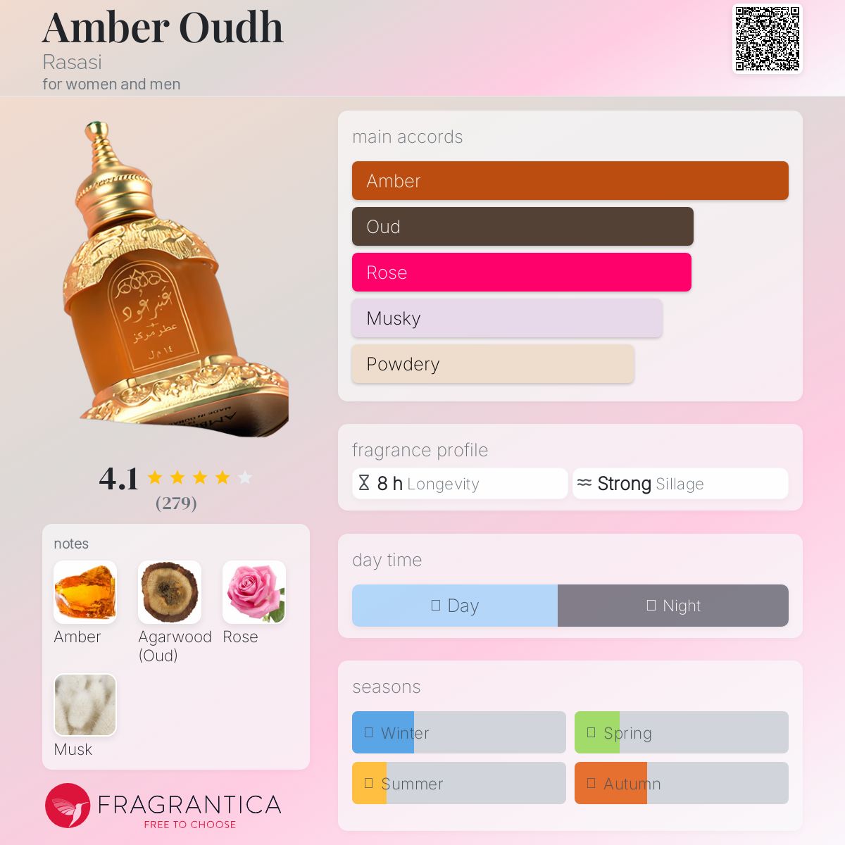عطر ادکلن امبر عود راسی - Amber Oudh Rasasi - بررسی، قیمت و خرید