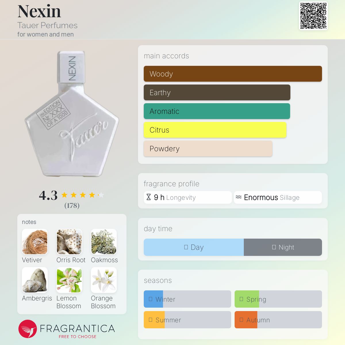 عطر ادکلن نکسین تاور پرفیومز - Nexin Tauer Perfumes - بررسی، قیمت و خرید