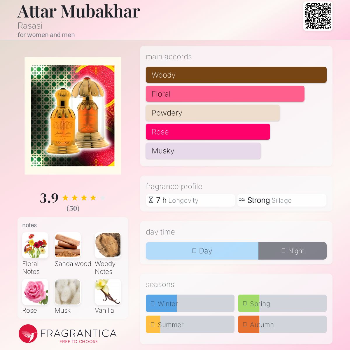 عطر ادکلن اتار مبخر راساسی - Attar Mubakhar Rasasi - بررسی، قیمت و خرید