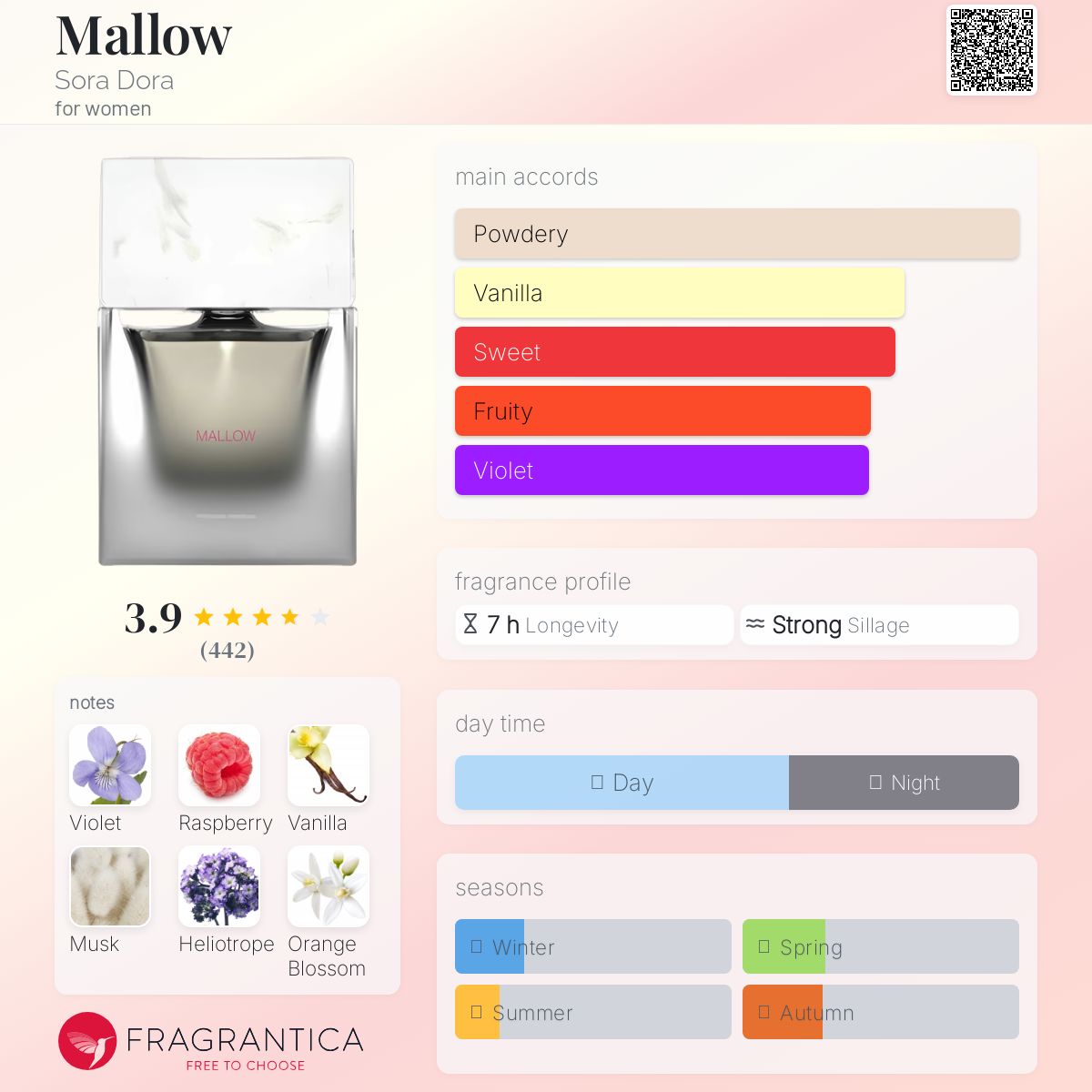 عطر ادکلن مالو سورا دورا - Mallow Sora Dora - بررسی، قیمت و خرید