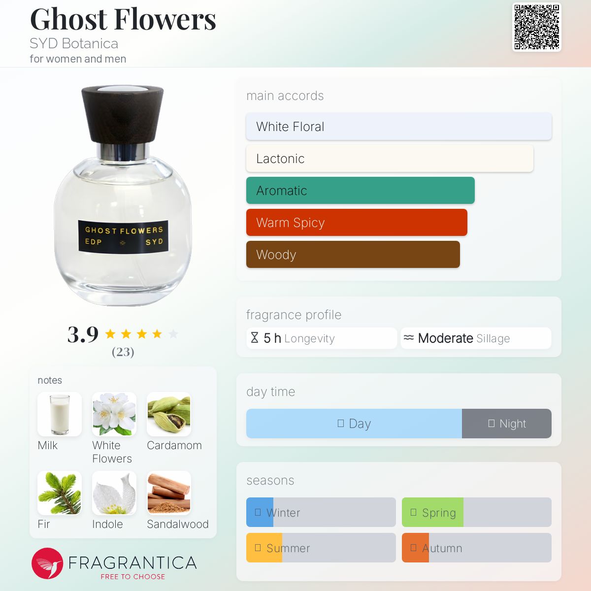 عطر ادکلن گست فلاورز سید بوتانیکا - Ghost Flowers SYD Botanica - بررسی، قیمت و خرید