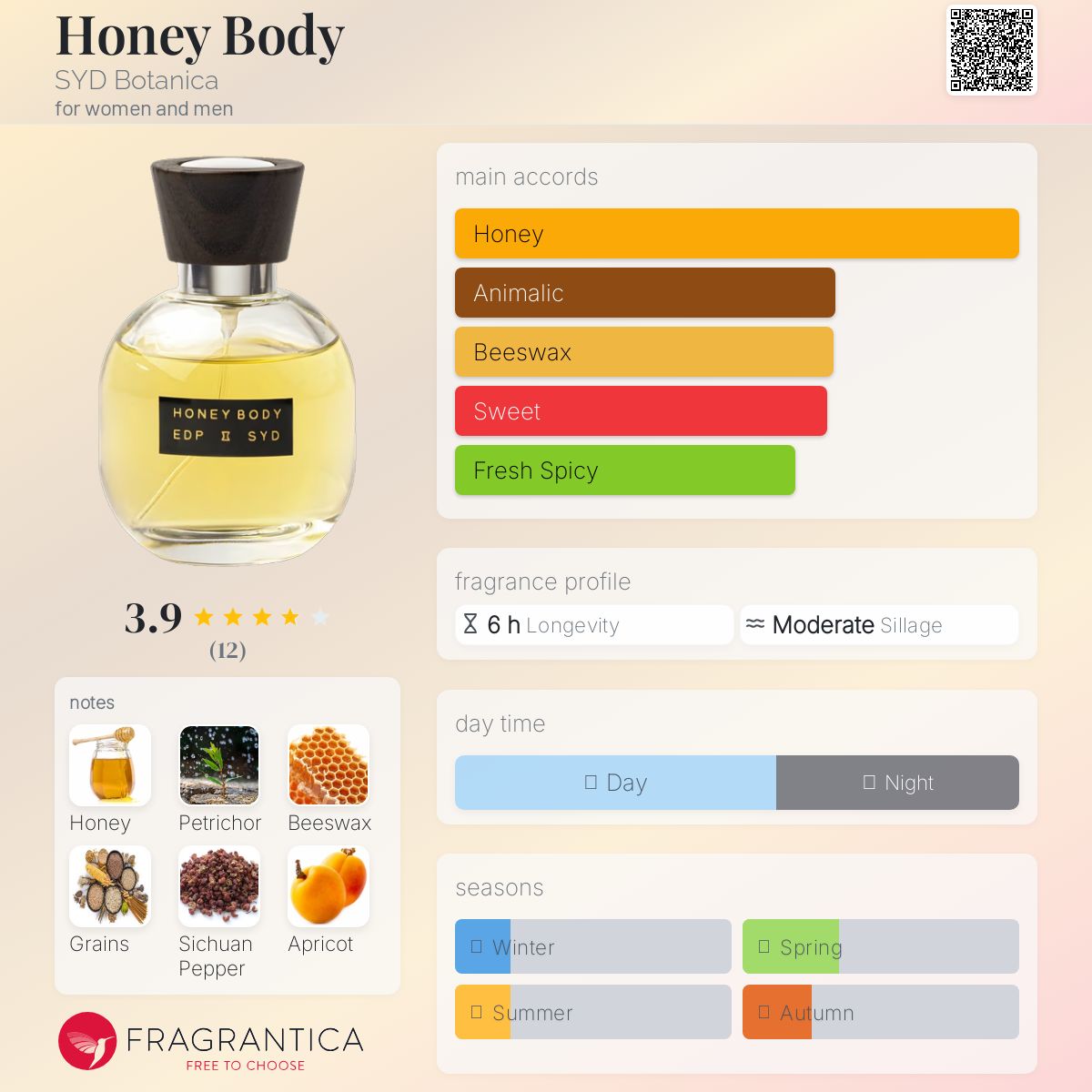 عطر ادکلن هانی بادی سید بوتانیکا - Honey Body SYD Botanica - بررسی، قیمت و خرید