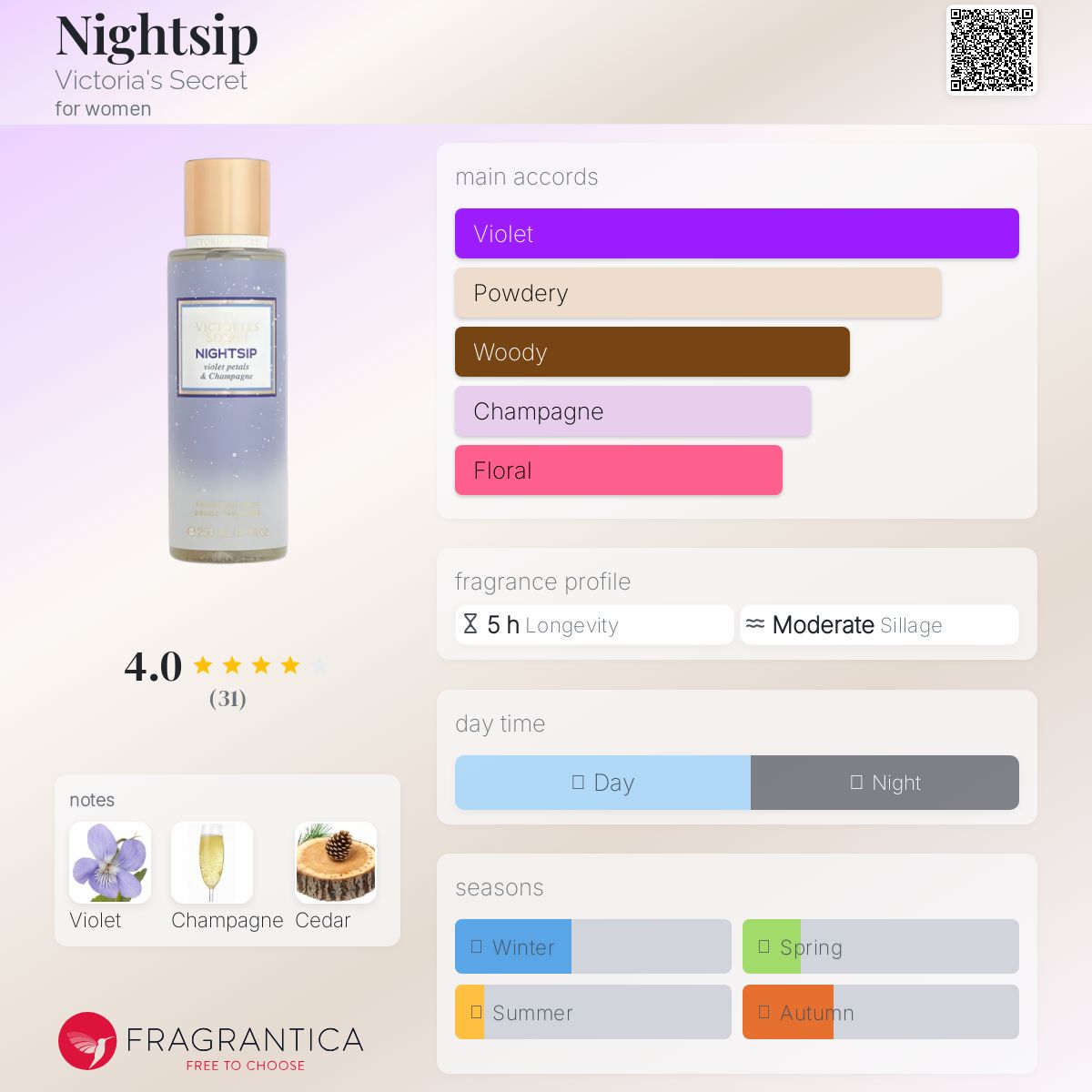 عطر ادکلن نایت‌سیپ ویکتوریا سیکرت - Nightsip Victoria's Secret - بررسی، قیمت و خرید