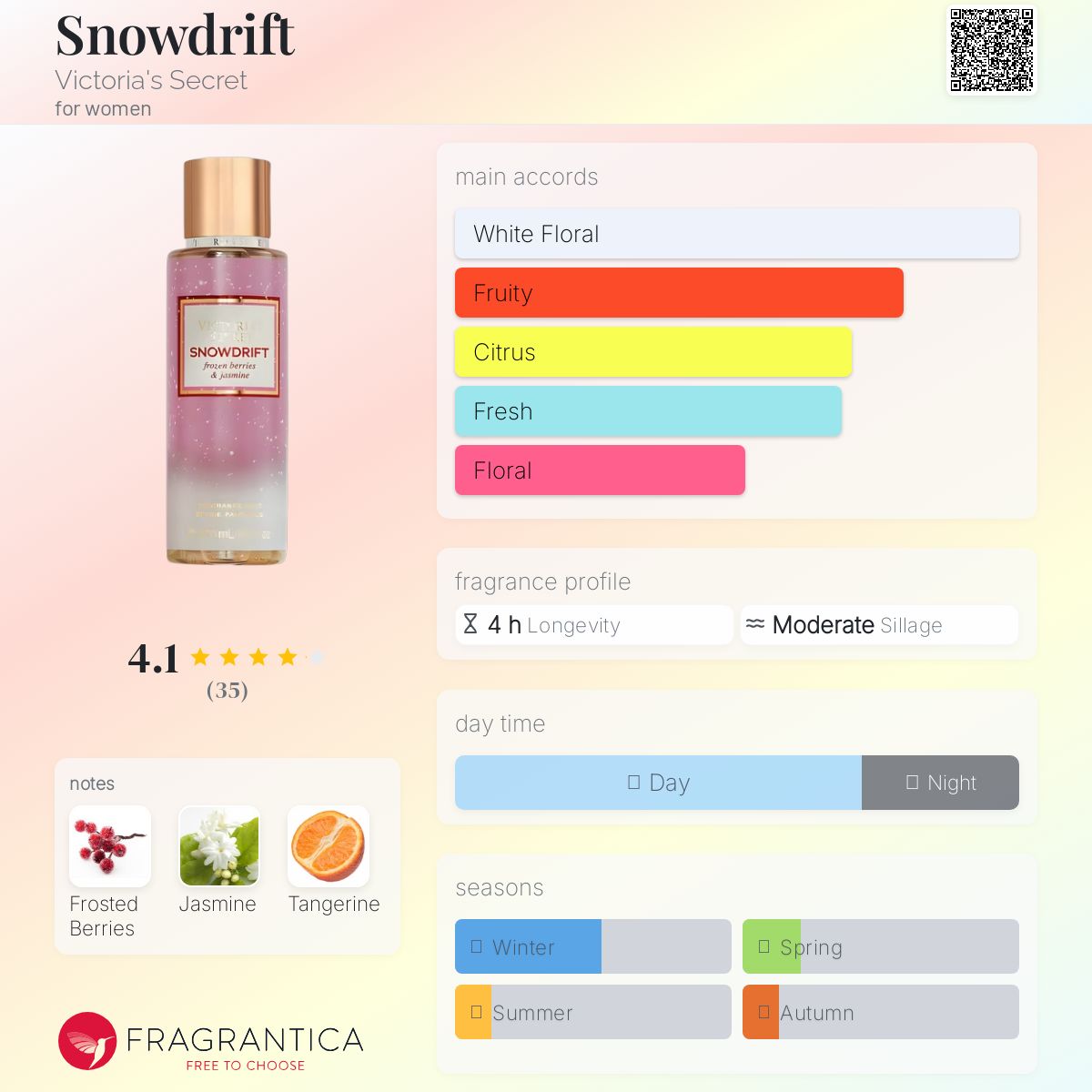 عطر ادکلن اسنودریفت ویکتوریا سکرت - Snowdrift Victoria's Secret - بررسی، قیمت و خرید