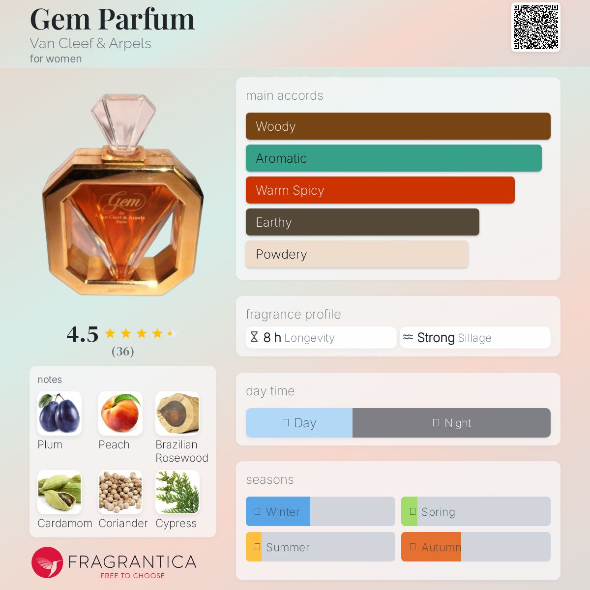 عطر ادکلن جِم پَرفیوم ون کلیف اند آرپلز - Gem Parfum Van Cleef & Arpels - بررسی، قیمت و خرید