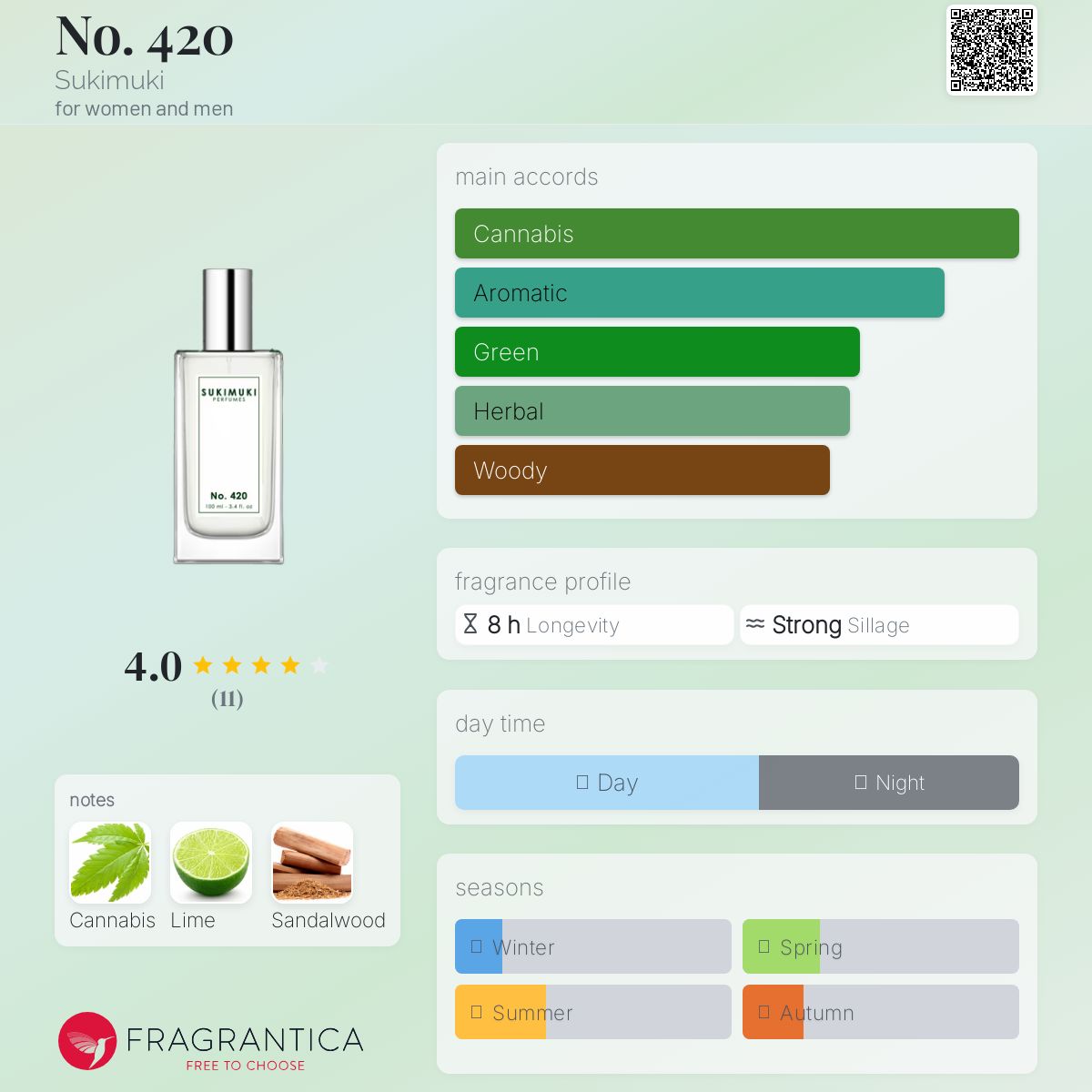 عطر ادکلن چهارصد و بیست سوکی‌موکی - No. 420 Sukimuki - بررسی، قیمت و خرید