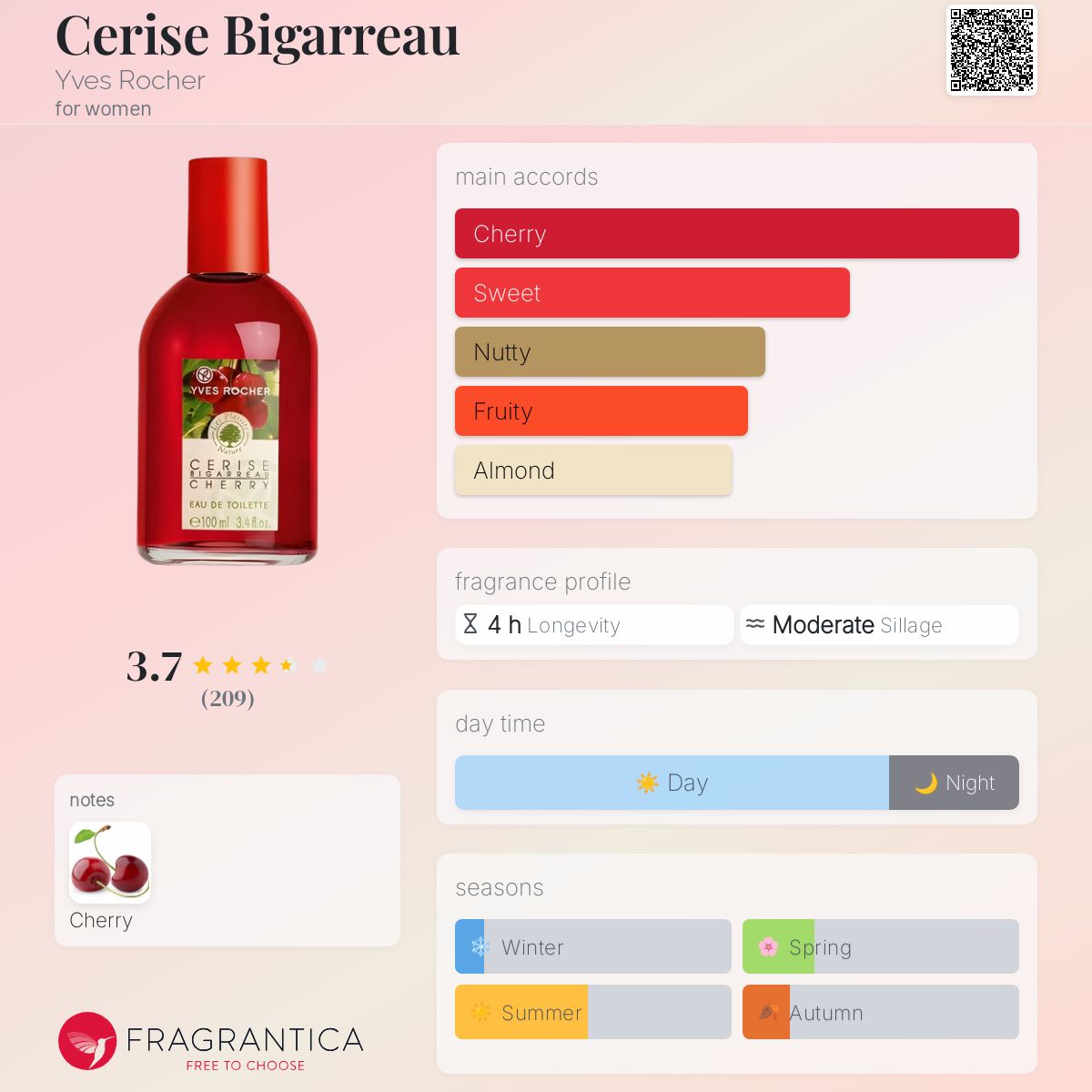 عطر ادکلن سریس بیگارو ایو روشه - Cerise Bigarreau Yves Rocher - بررسی، قیمت و خرید