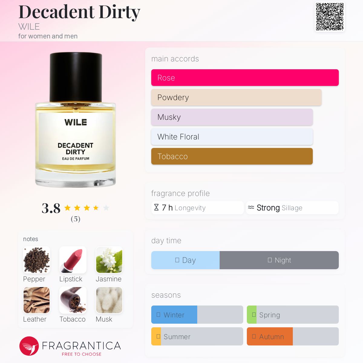 عطر ادکلن دکدنت دیرتی وایل - Decadent Dirty WILE - بررسی، قیمت و خرید