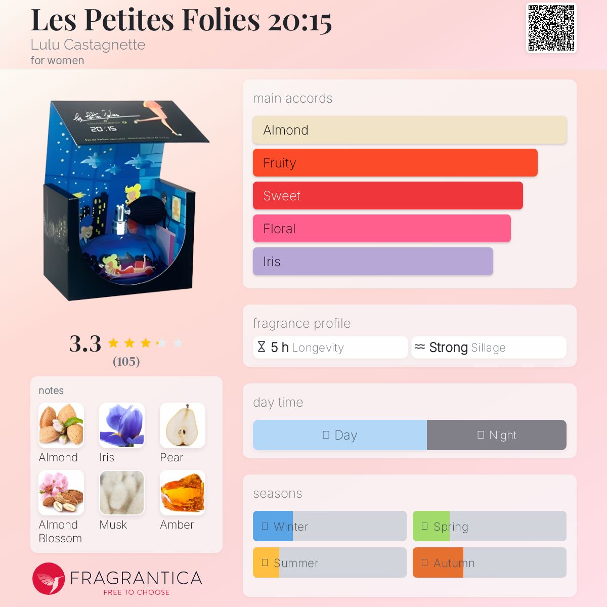 عطر ادکلن له پتیت فولیه بیست و پانزده لولو کاستانیت - Les Petites Folies 20:15 Lulu Castagnette - بررسی، قیمت و خرید